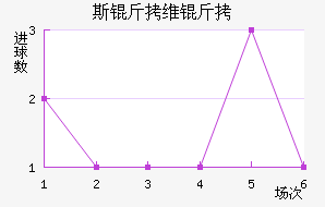 ˹��ά����������������