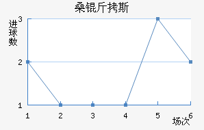 ɣ��˹��������������