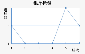 �����������������