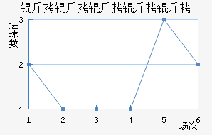 ��˹��������������������