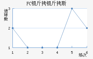 FC����˹��������������