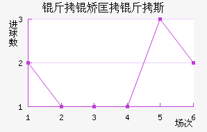 ���ÿ���˹��������������