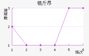 �ﰺ��������������