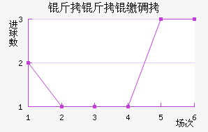 �����ɵ½�������������