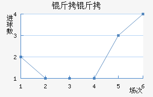 ������������������