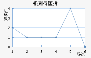 �˵ÿ˽�������������