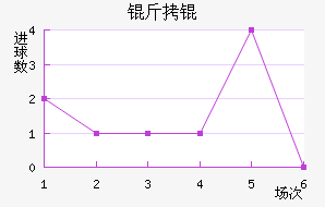 ����������������