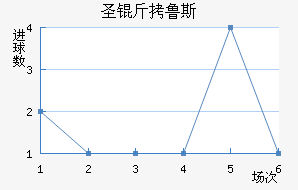 �ʼ�ʥ��³˹��������������