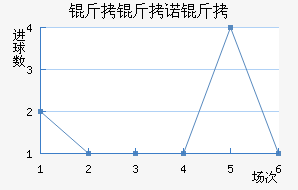 ����ŵ�ڽ�������������