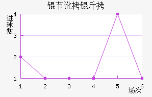 �ڶ�����������������