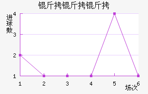 �����Ƕ���������������