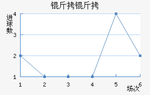 ������������������