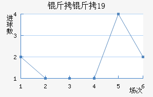 ����U19��������������