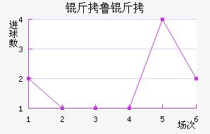 ��³�ֽ�������������