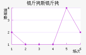 ��˹�ؽ�������������