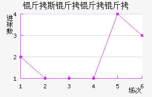 ��˹��������������������