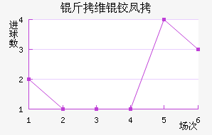 ��ά�·��������������