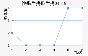 ɳ����U19��������������