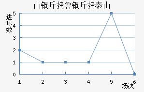 ɽ��³��̩ɽ��������������