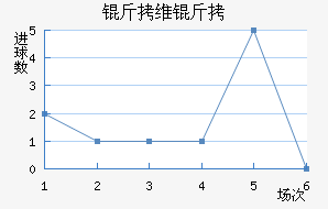 ��ά�ؽ�������������