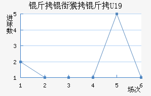 ���ֺ���U19��������������