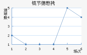 ���±�����������������