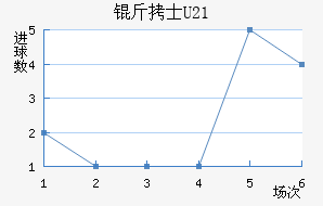 ��ʿU21��������������