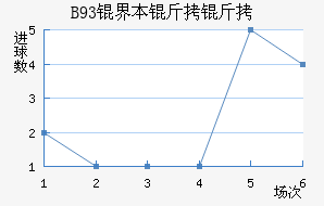B93�籾������������������