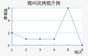 �ж�����������������