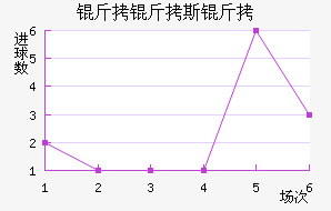 ����˹�ս�������������