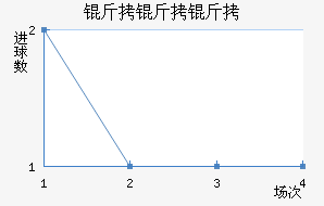 ������˹����ӽ�������������