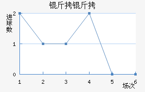 �����������������