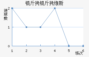 ����ά˹��������������