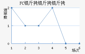 FC�����߽�������������