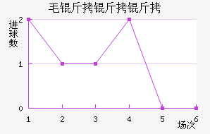 ë�������ǽ�������������