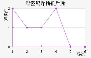 ˹ͼ��������ӽ�������������