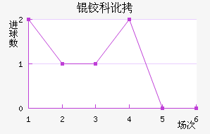 �¿ƶ�������������������