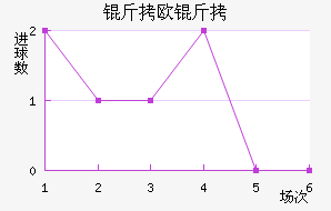 ��ŷ����˹��������������