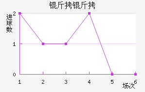 ������������������