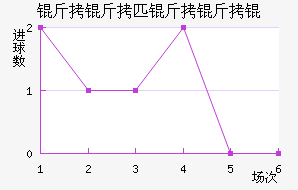 ����ƥ����ӽ�������������