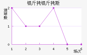 ����˹��������������