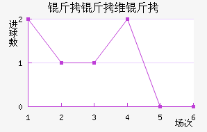 ����ά������������������