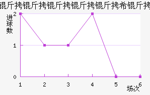 ��ͽ�������������