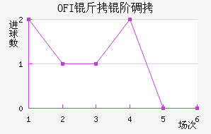 OFI���׵Ͻ�������������