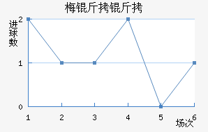 ÷���ӽ�������������