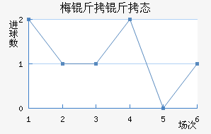 ÷��������̬��������������