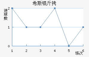 ϣ˹�ٽ�������������