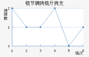 �ڵ���֧��������������