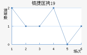 �ݿ�U19��������������