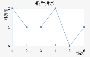 ��ˮ�Ķ���������������